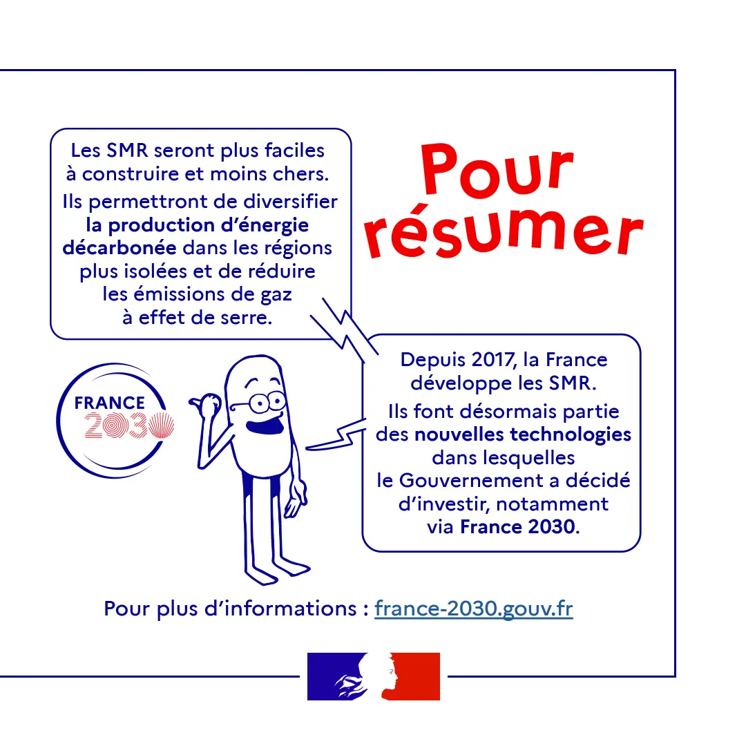 BD sur les SMR 6/6