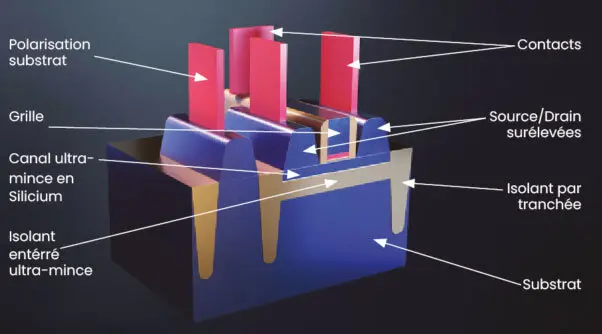 Schéma d'un composant éléctronique
